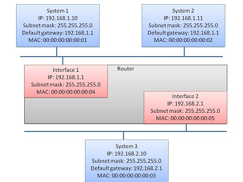Bulk Flow Example ///1-Describe the difference between bulk data flow | Chegg.com