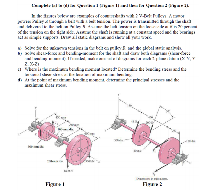 Solved in the figure below are examples of counter shafts