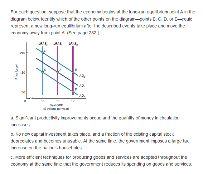 Solved For Each Question Suppose That The Economy Begins At 6064