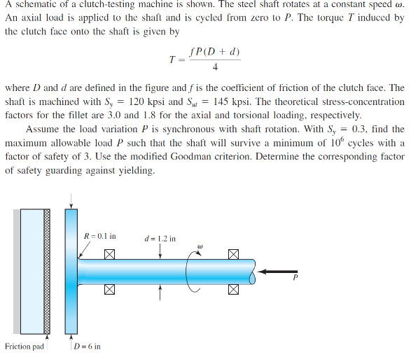 Solved A schematic of a clutch-testing machine is shown. The | Chegg.com