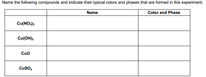 Name the following compounds and indicate their | Chegg.com