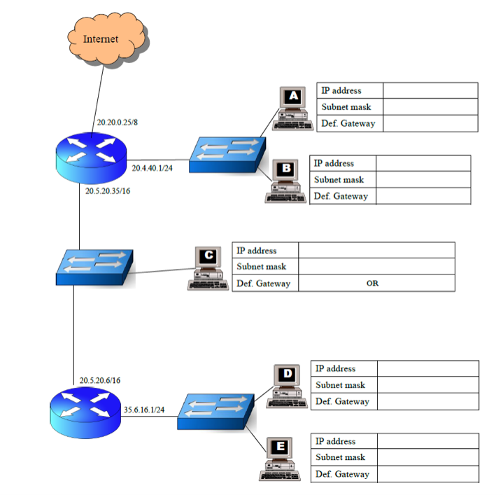 Solved Need help with a networking question For each of