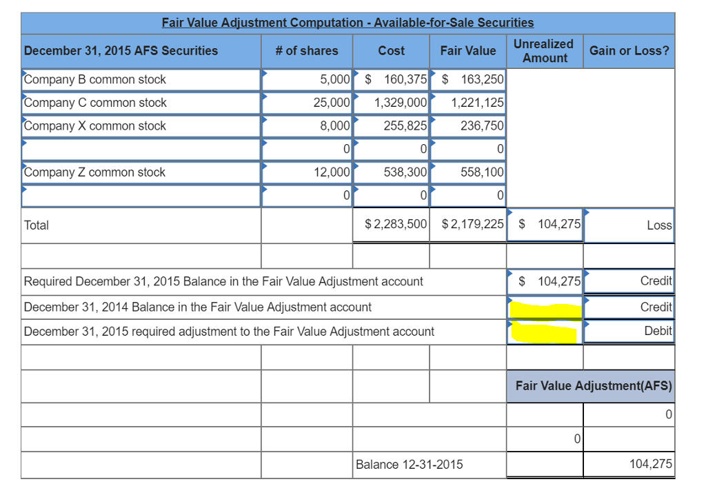 solved-fair-value-adjustment-computation-chegg