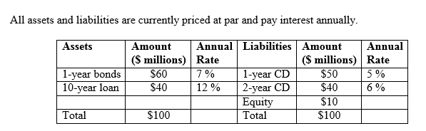 solved-what-is-market-value-of-the-ten-year-loan-if-all-chegg