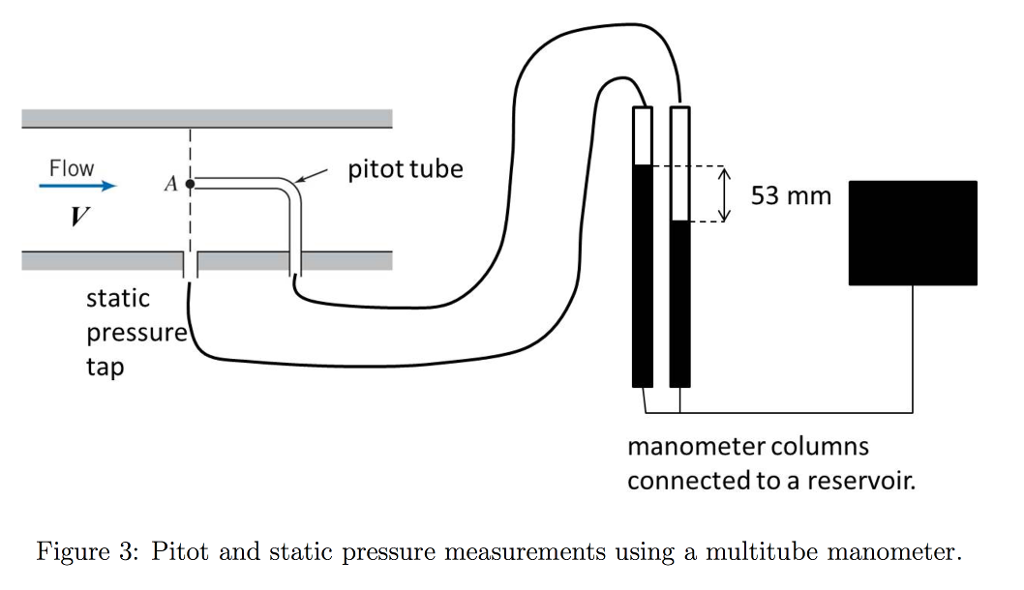 Pressure tap deals