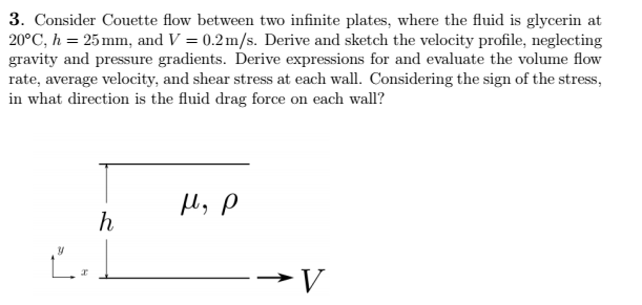 Solved Consider Couette flow between two infinite plates, | Chegg.com