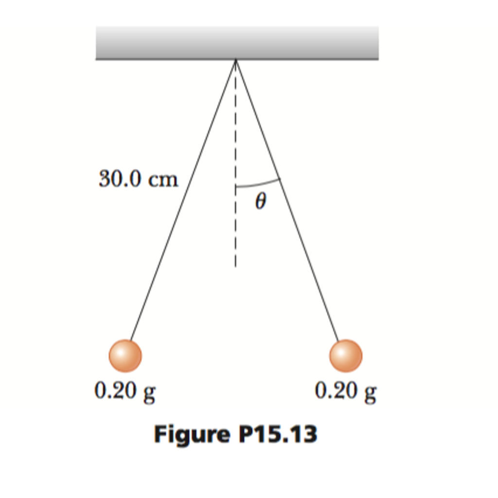 Solved 13. Two small metallic spheres, each of mass 0.20 g,