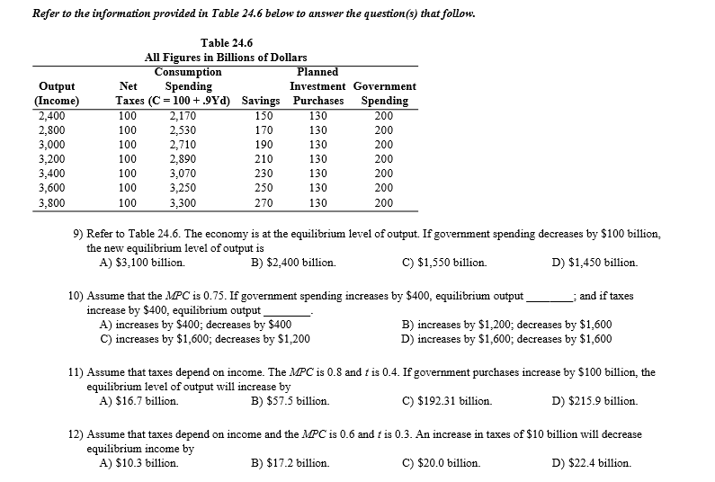 Solved Refer to the information provided in Table 24.6 below | Chegg.com