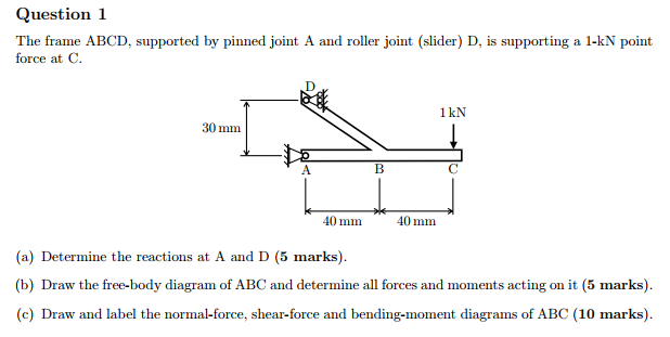 Solved Question 1 The frame ABCD, supported by pinned joint | Chegg.com