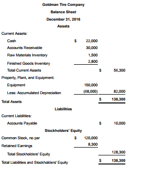 Solved Assets Current Assets: Cash Accounts Receivable Raw | Chegg.com