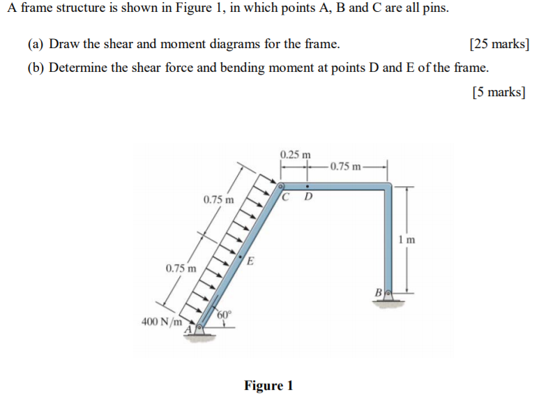 Solved A frame structure is shown in Figure 1, in which | Chegg.com