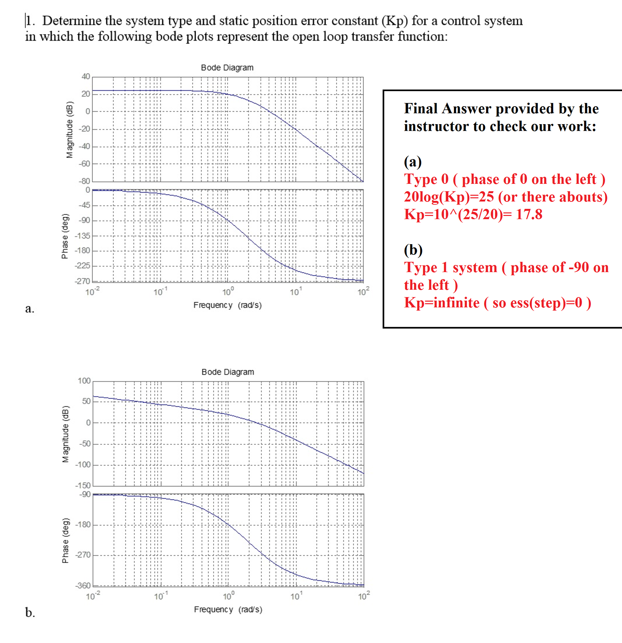 Solved Determine the system type and static position error | Chegg.com