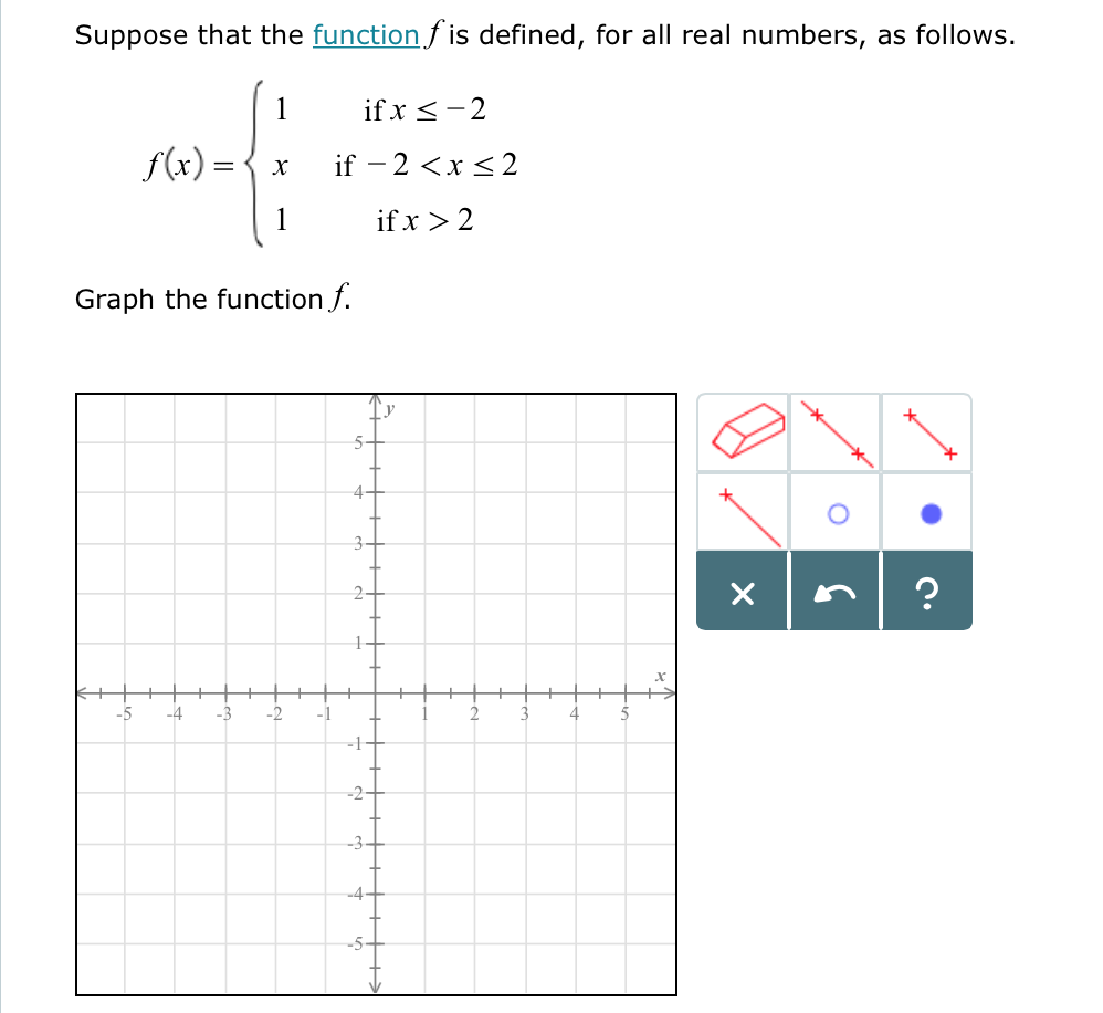 Solved Suppose that the function f is defined, for all real | Chegg.com