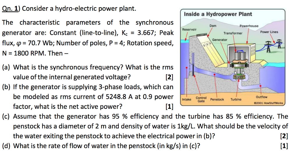 Solved Inside a Hydropower Plant Qn. 1) Consider a