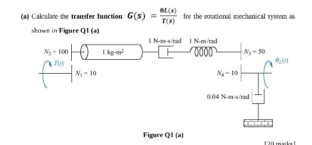 Solved OL (s) T(s) (a) Calculate the transfer function G(S | Chegg.com