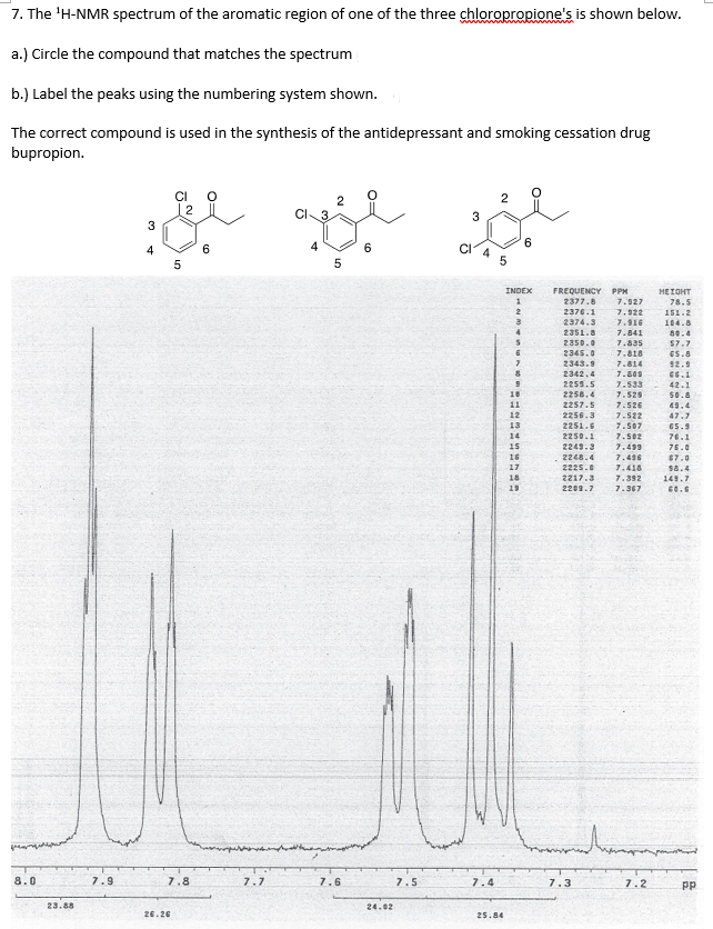 Solved 7. The 1H-NMR spectrum of the aromatic region of one | Chegg.com