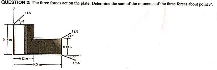 solved-the-three-forces-act-on-the-plate-determine-the-sum-chegg