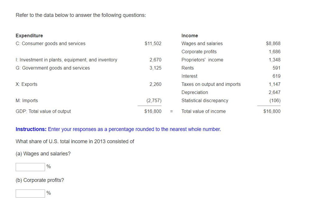 Solved Refer to the data below to answer the following | Chegg.com