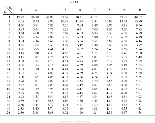 The table available below shows three samples | Chegg.com