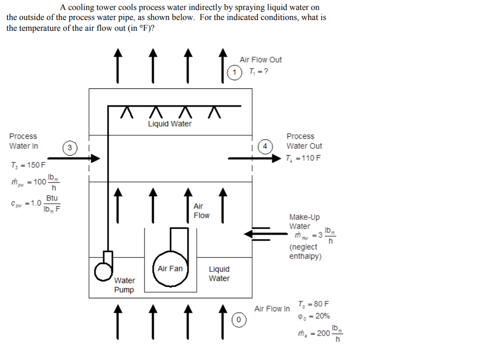 Cooling Tower Condenser Water Piping Diagram