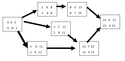 Solved Chapter 9 Reducing Project Duration Read text book | Chegg.com