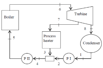 Solved Steam enters the turbine of a cogeneration plant at 4 | Chegg.com