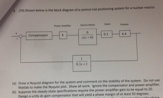 Shown below is the block diagram of a control-rod | Chegg.com