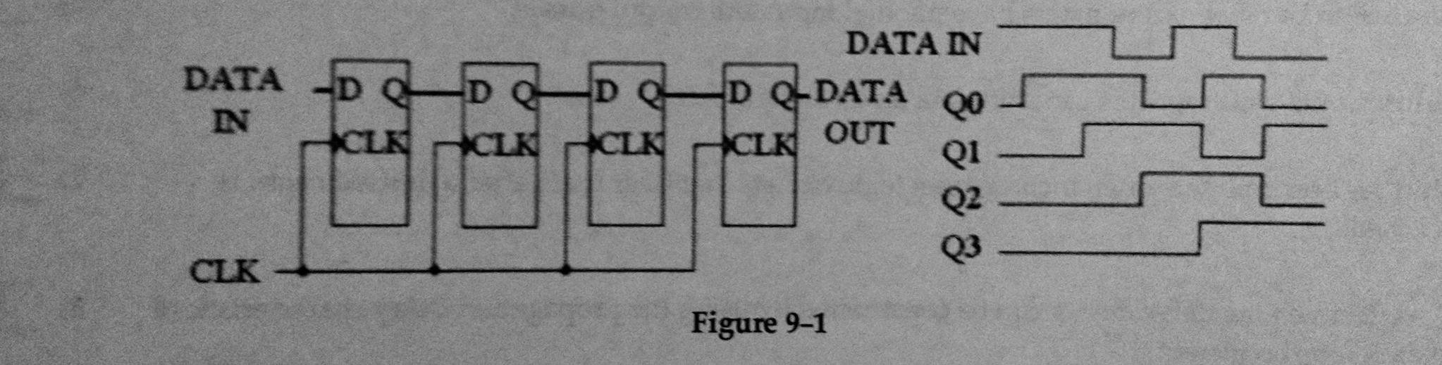 Solved How many data bits can be stored in the register