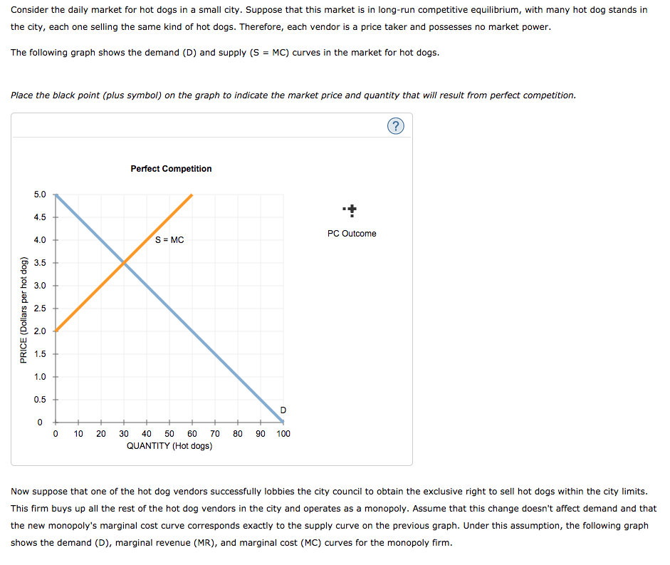Solved Consider the daily market for hot dogs in a small | Chegg.com