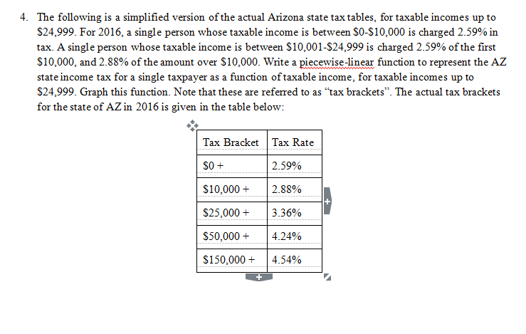 arizona state income tax brackets 2021
