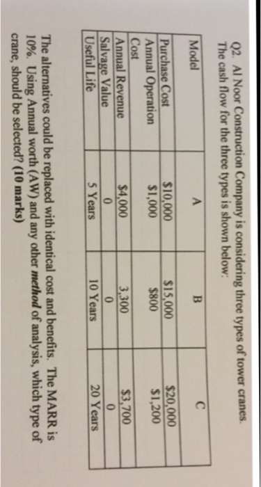 Solved Q2. Al Noor Construction Company is considering three | Chegg.com