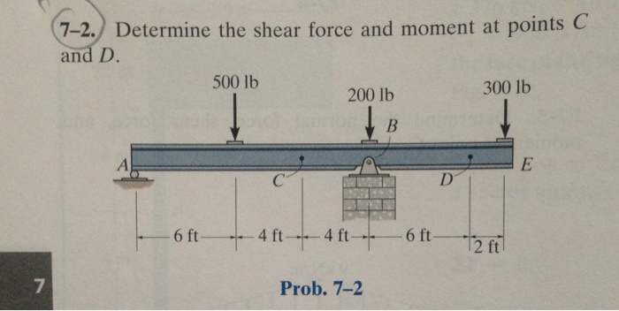 Solved Determine the shear force and moment at points C and | Chegg.com