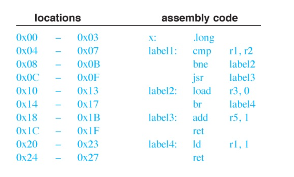 Solved In figure 9.12, if an instruction is inserted