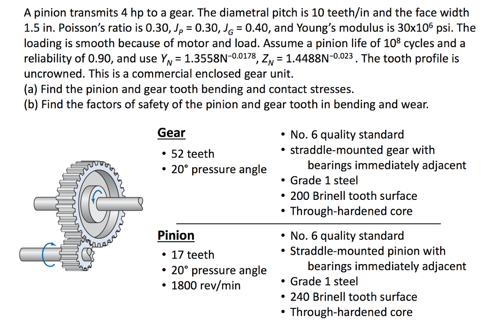 Solved A pinion transmits 4 hp to a gear. The diametral