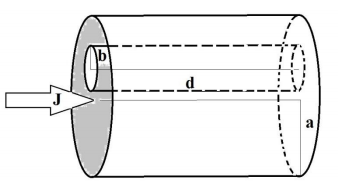 Solved A steady current I flows down a long cylindrical wire | Chegg.com