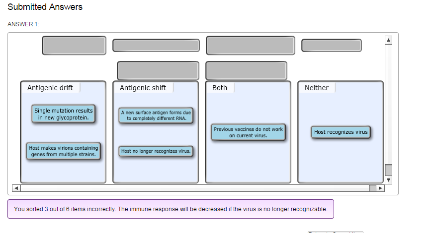 as a result of an antigenic shift