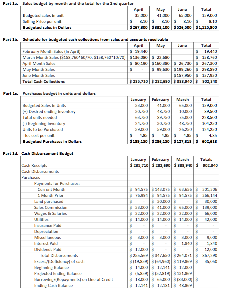 Solved Accounting can someone tell me how to for the 10,000 | Chegg.com