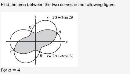 Solved: Find The Area Between The Two Curves In The Follow... | Chegg.com