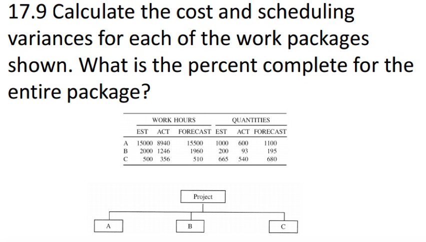 solved-calculate-the-cost-and-scheduling-variances-for-each-chegg