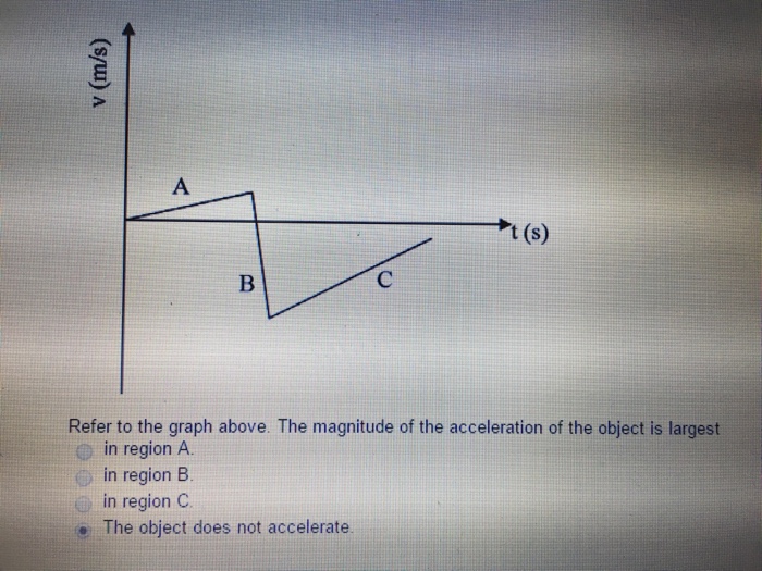 Solved Refer to the graph above The magnitude of the