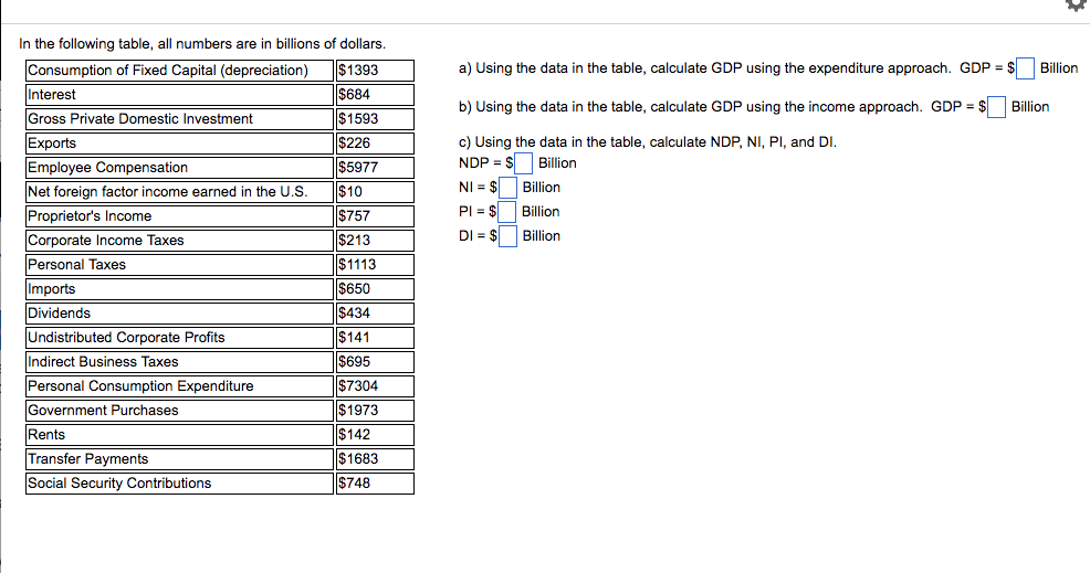 Solved In the following table, all numbers are in billions