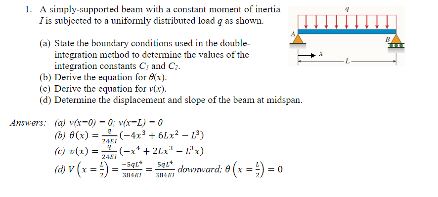 Solved 1. A Simply-supported Beam With A Constant Moment Of | Chegg.com