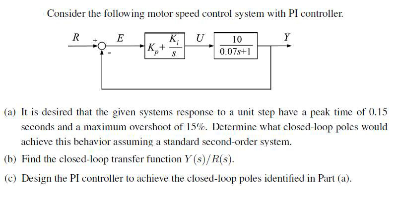 Solved Consider the following motor speed control system Chegg