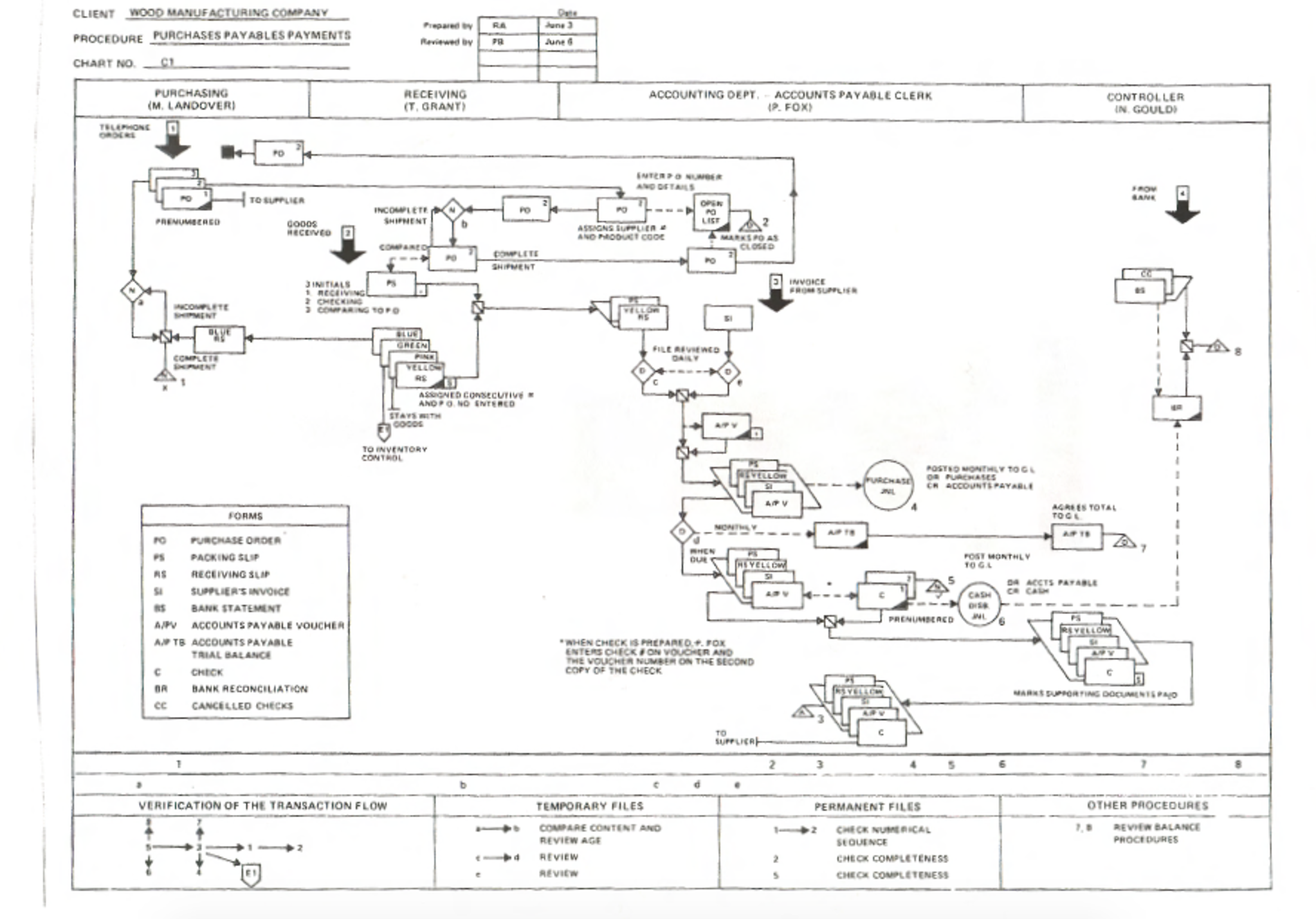 process-flow-chart-for-manufacturing-company