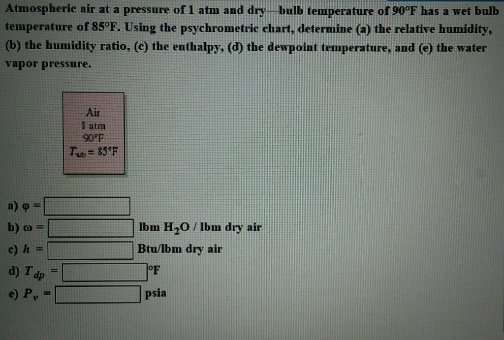 Solved Atmospheric Air At A Pressure Of 1 Atm And Dry_-bulb | Chegg.com