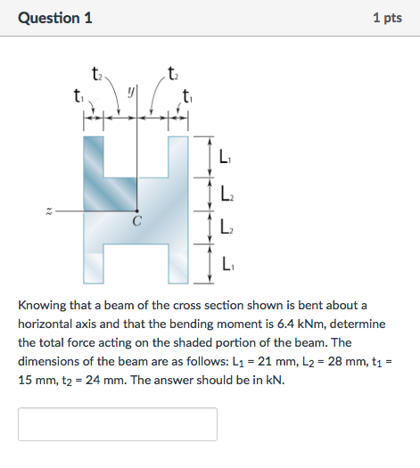 Solved Knowing that a beam of the cross section shown is | Chegg.com