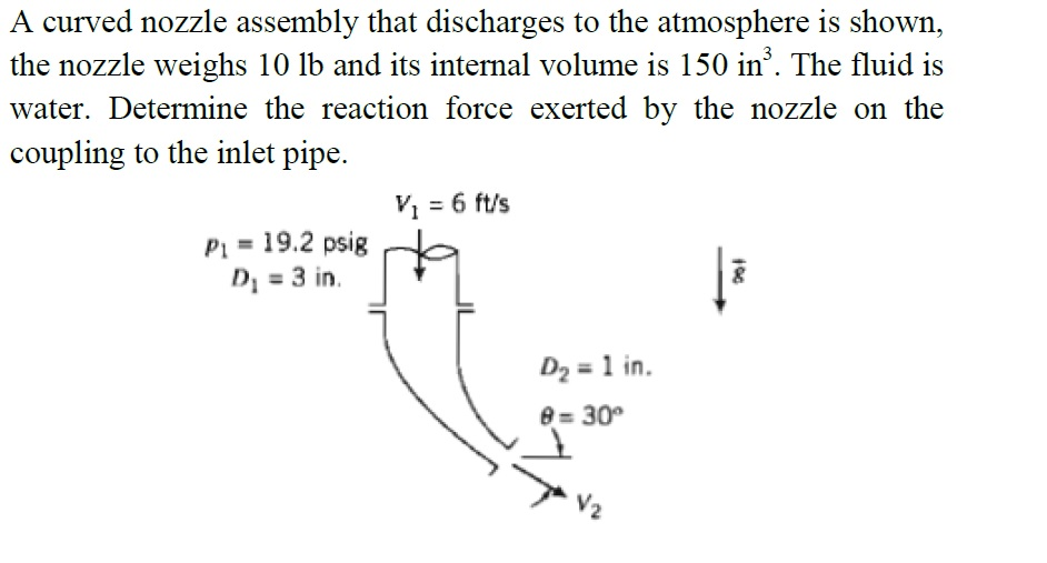 Solved A curved nozzle assembly that discharges to the