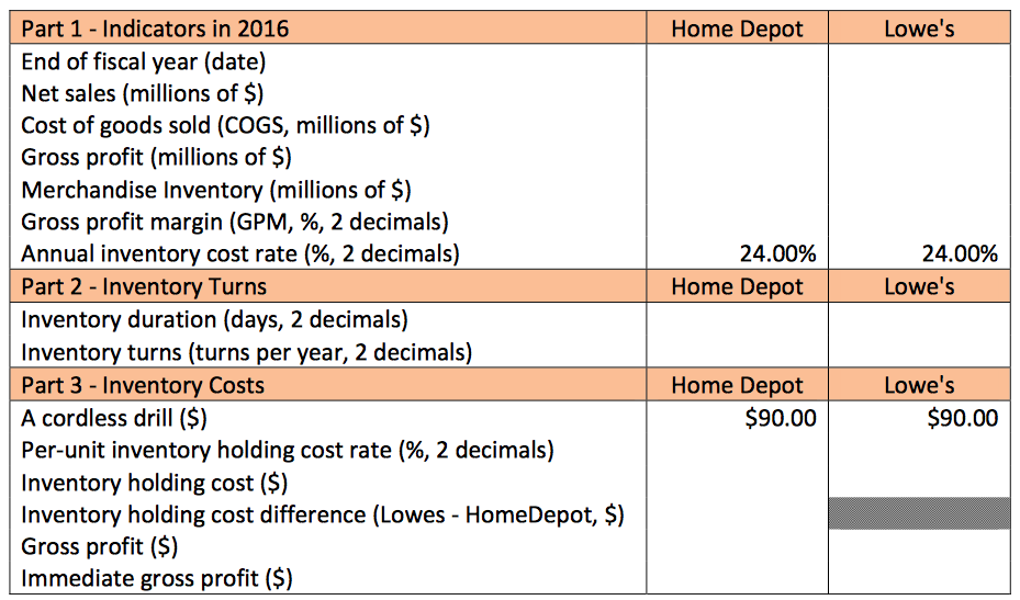 Solved QUESTION 23 (10 points) ‐ Inventory Turns and