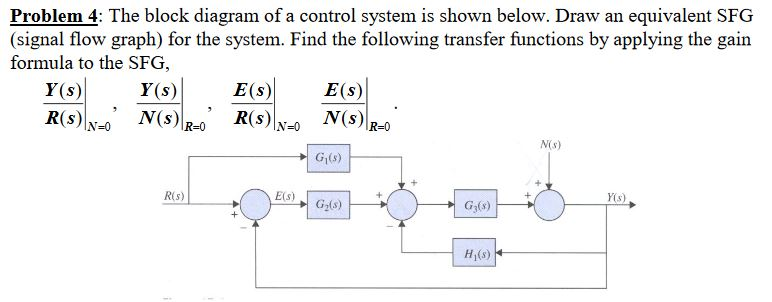 Solved Problem 4: The block diagram of a control system is | Chegg.com