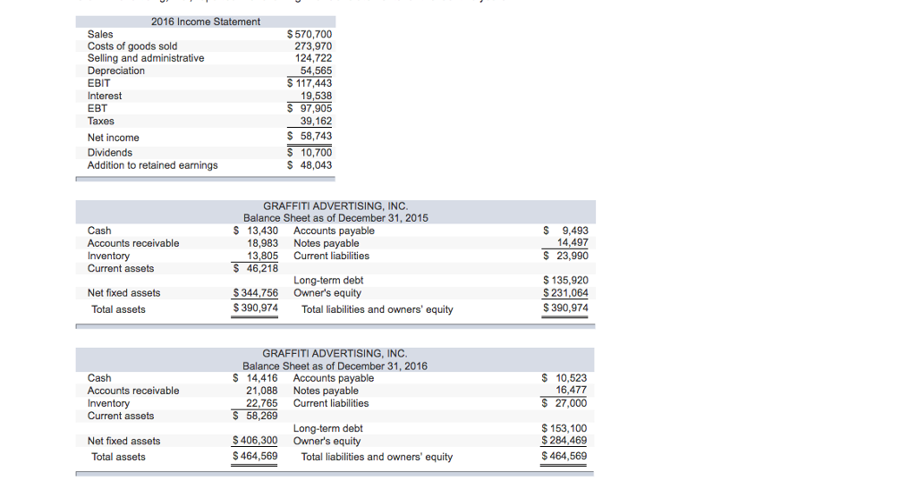 solved-2016-income-statement-sales-costs-of-goods-sold-chegg